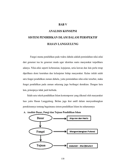 Bab V Analisis Konsepsi Sistem Pendidikan Islam Dalam Perspektif Hasan Langgulung