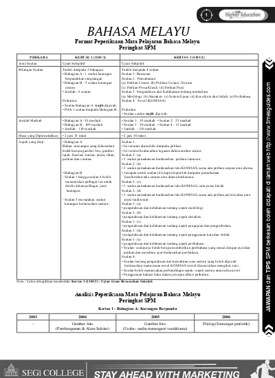 Bahasa Melayu Format Peperiksaan Mata Pelajaran Bahasa Melayu Peringkat Spm Perhatian Soalan Soalan Wajib Dijawab