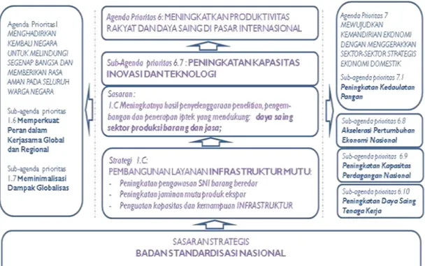 ARAH KEBIJAKAN, STRATEGI, KERANGKA REGULASI DAN KERANGKA KELEMBAGAAN