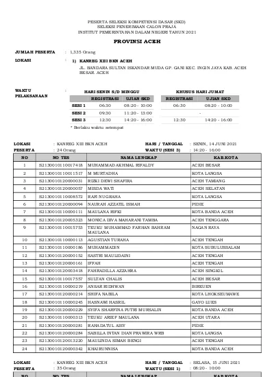 PESERTA SELEKSI KOMPETENSI DASAR (SKD) SELEKSI PENERIMAAN CALON PRAJA ...