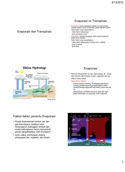 Evaporasi vs Transpirasi. Evaporasi dan Transpirasi. Siklus Hydrologi