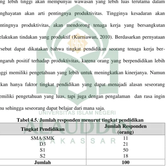 Identitas Responden - Hasil Penelitian - HASIL PENELITIAN DAN PEMBAHASAN