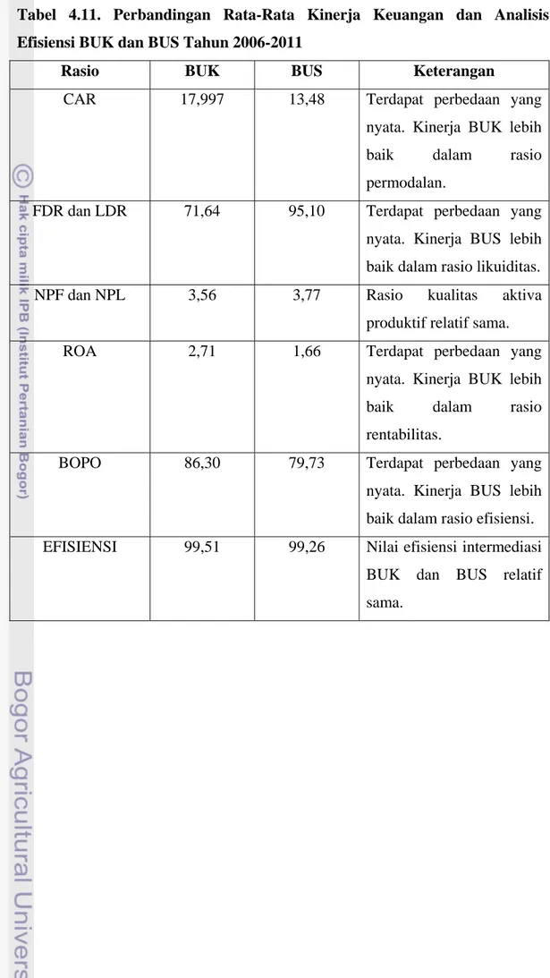 Perbandingan Kinerja Keuangan Dan Efisiensi BUK Dan BUS