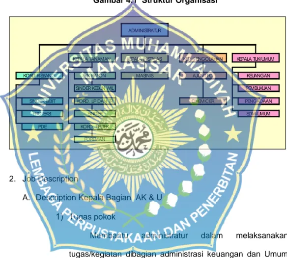 Struktur Organisasi Dan Job Description Hasil Penelitian Dan Pembahasan