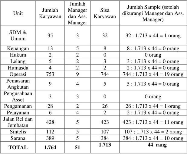 Teknik Analisa Data - Metode Penelitian 1. Jenis Penelitian