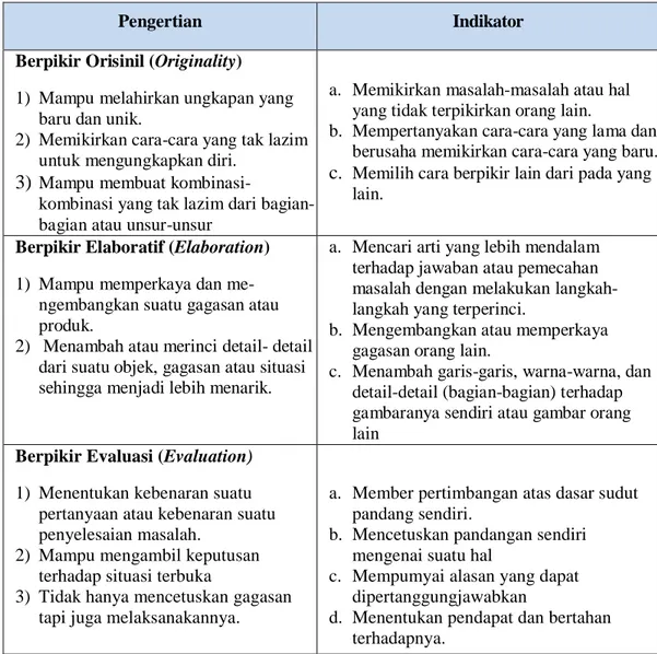 Keterampilan Berpikir Kreatif - PENERAPAN MODEL DISCOVERY LEARNING ...