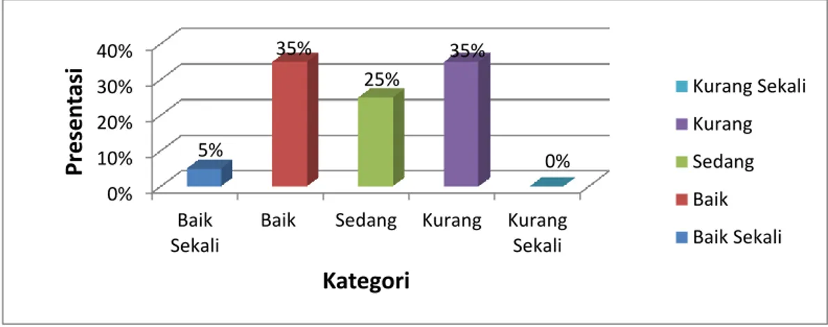 Implikasi Penelitian - KESIMPULAN DAN SARAN A. Kesimpulan