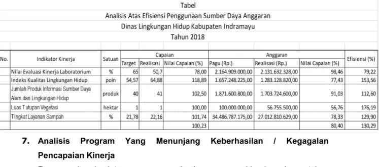 Perbandingan Antara Realisasi Kinerja Serta Capaian Kinerja Tahun 2018 ...