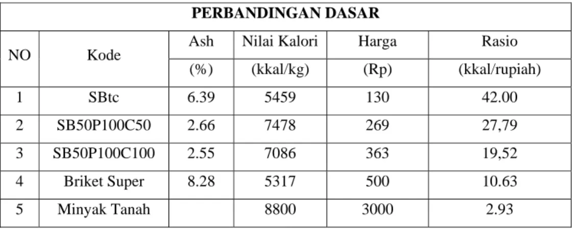 BRIKET BATUBARA - PENINGKATAN NILAI KALORI BATUBARA SUB- BITUMINUS ...