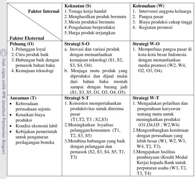 Perumusan Strategi Pengembangan 1. Analisis Matriks IFE Dan Matriks EFE