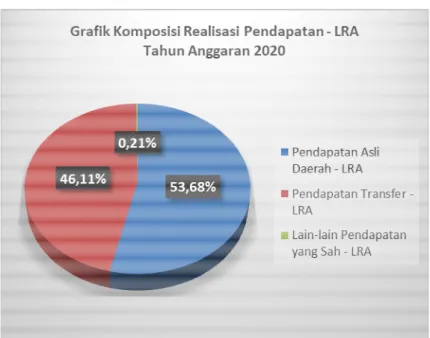 IKHTISAR REALISASI PENCAPAIAN TARGET APBD PEMERINTAH DAERAH PROVINSI ...