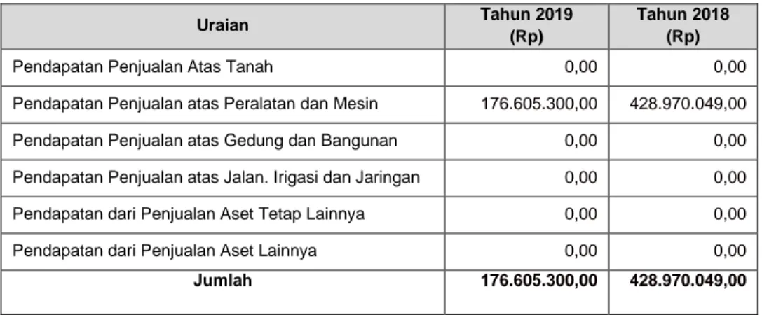 PENJELASAN POS LAPORAN ARUS KAS - PENJELASAN ATAS POS-POS LAPORAN ARUS ...