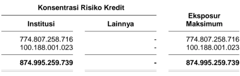 MANAJEMEN RISIKO KEUANGAN DAN MANAJEMEN PERMODALAN A. Manajemen Risiko ...