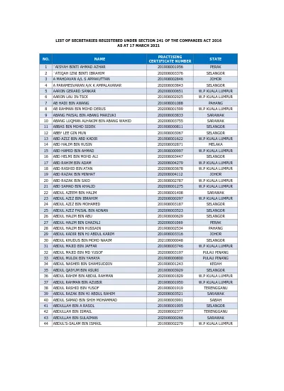 Vehicle Personal Property Delinquent Tax List as of 07/01/2021