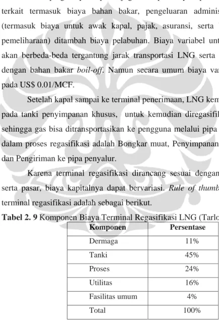 Fasilitas Pendukung Dan Luar Lokasi - BAB II TINJAUAN PUSTAKA