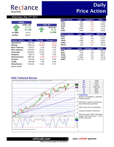 Daily prices