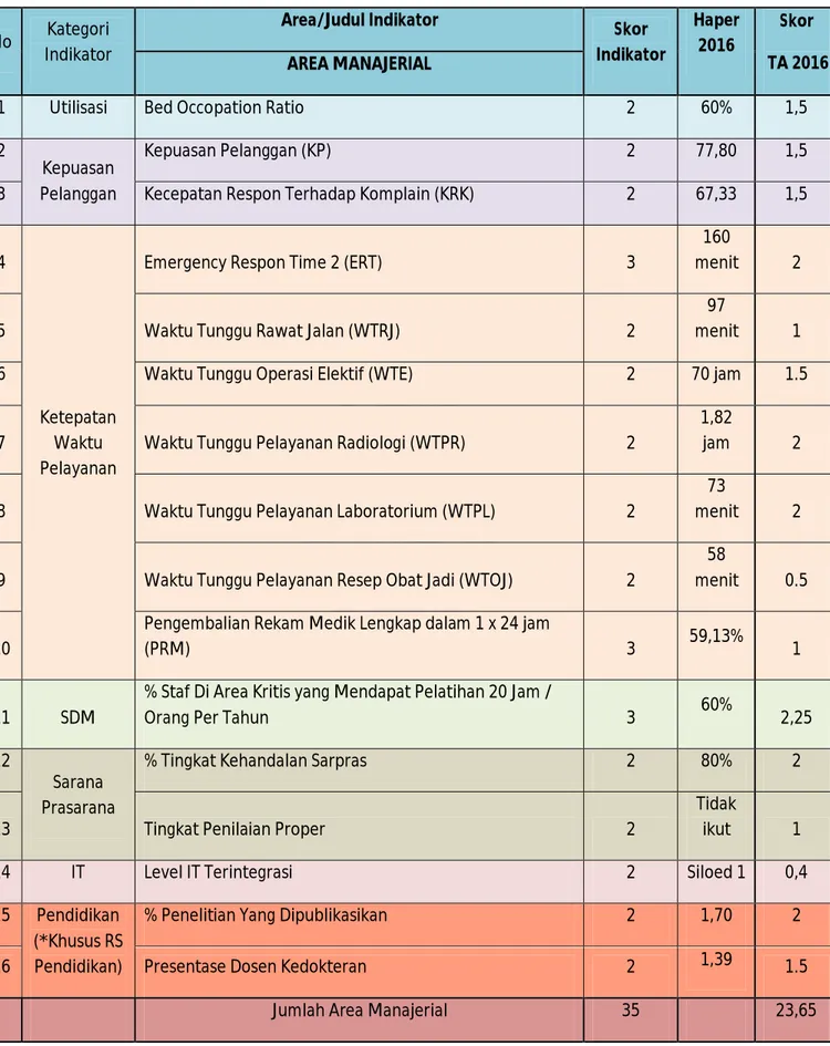 HASIL PENILAIAN INDIKATOR KINERJA INDIVIDU (IKI) TAHUN 2016