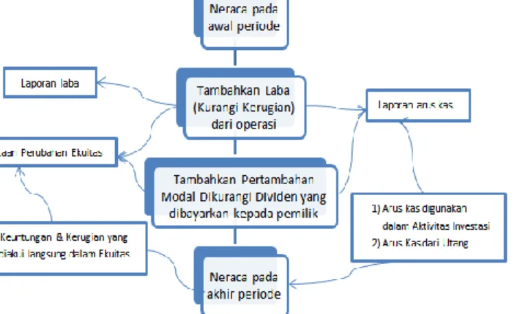 Jenis – Jenis Rasio Likuiditas - Rasio Likuiditas