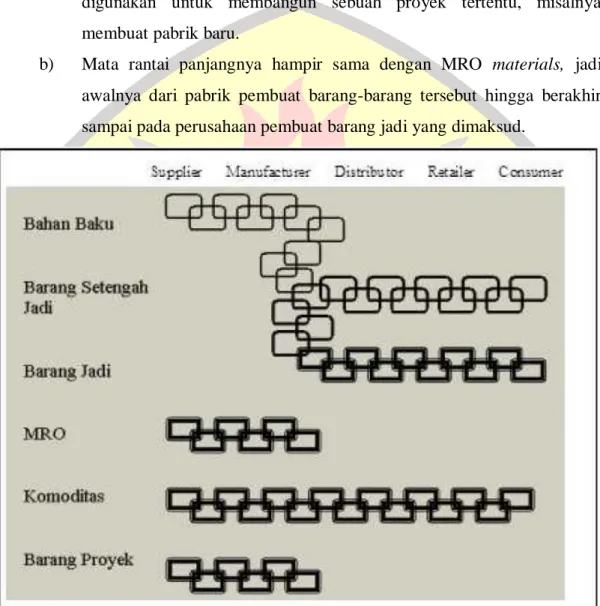 Mengelola Aliran Supply Chain - Supply Chain Management .1 Definisi ...