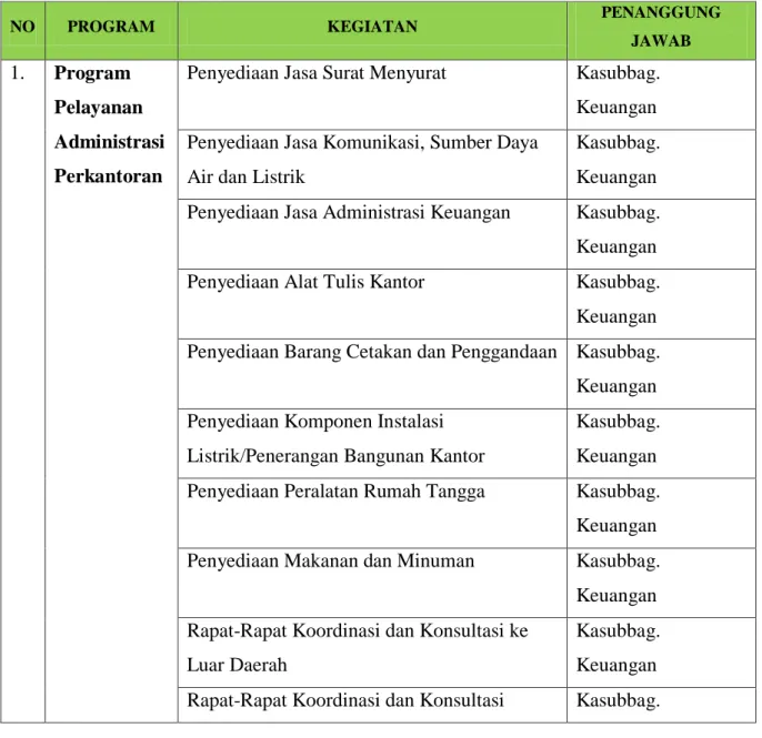 Strategi Dan Arah Kebijakan - PERENCANAAN KINERJA