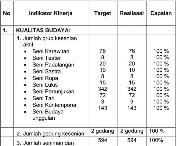 Evaluasi Capaian Kinerja Tahun 2012 Per Tujuan