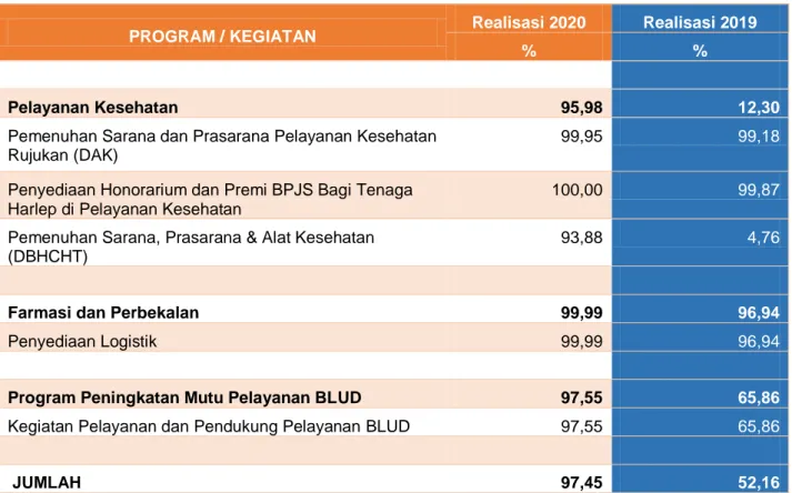 PERBANDINGAN TARGET DAN REALISASI - LAPORAN KINERJA INSTANSI PEMERINTAH ...