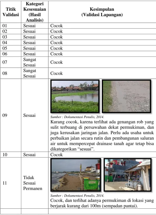 Rekomendasi - KESIMPULAN DAN REKOMENDASI - Evaluasi Kesesuaian Lahan ...