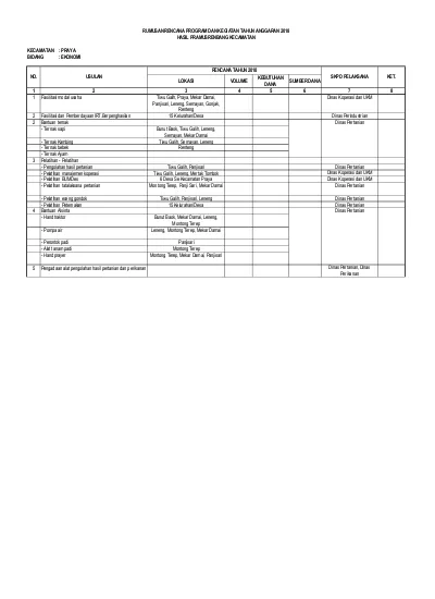 RUMUSAN RENCANA PROGRAM DAN KEGIATAN TAHUN ANGGARAN 2018 HASIL ...