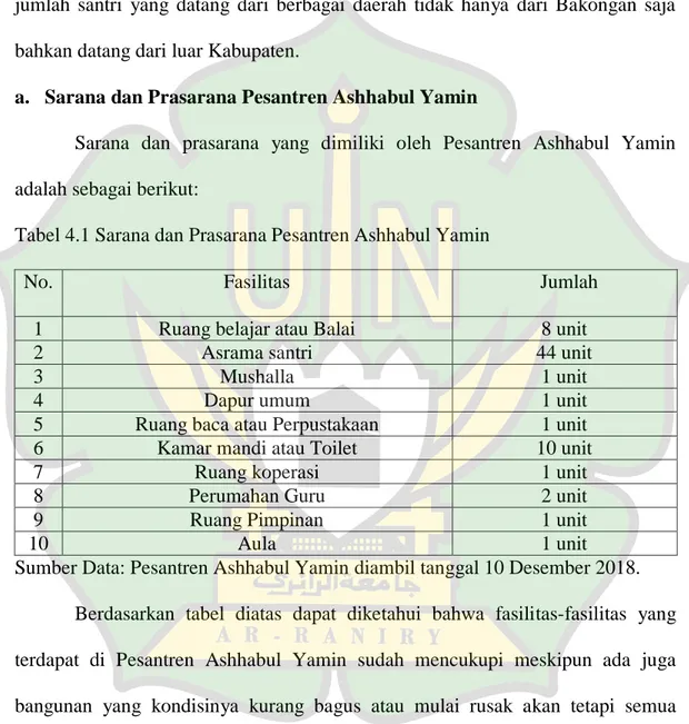 Sejarah Dan Perkembangan Pesantren Ashhabul Yamin