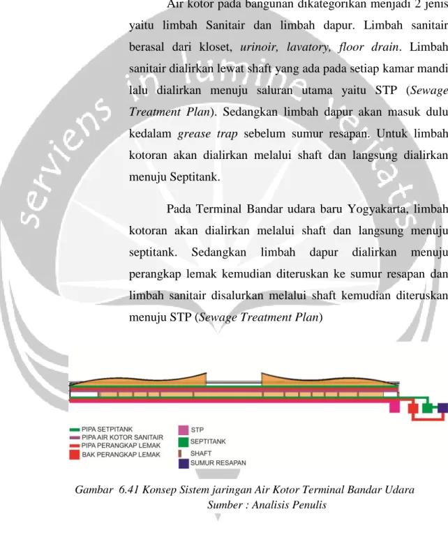 Konsep Lingkungan - BAB VI KONSEP PERENCANAAN DAN PERANCANGAN BANDAR ...