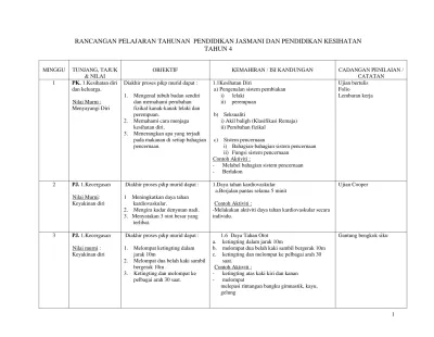 RANCANGAN PELAJARAN TAHUNAN (KSSR) PENDIDIKAN JASMANI Tahun 3