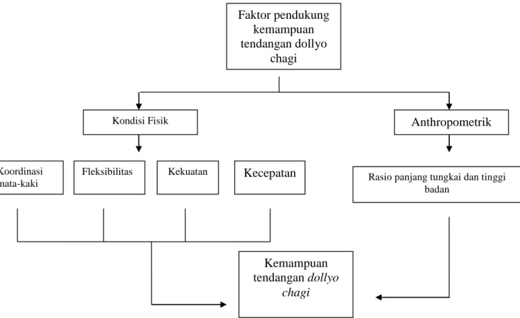 Kerangka Berfikir Bab Ii Kajian Teori Dan Hipotesis