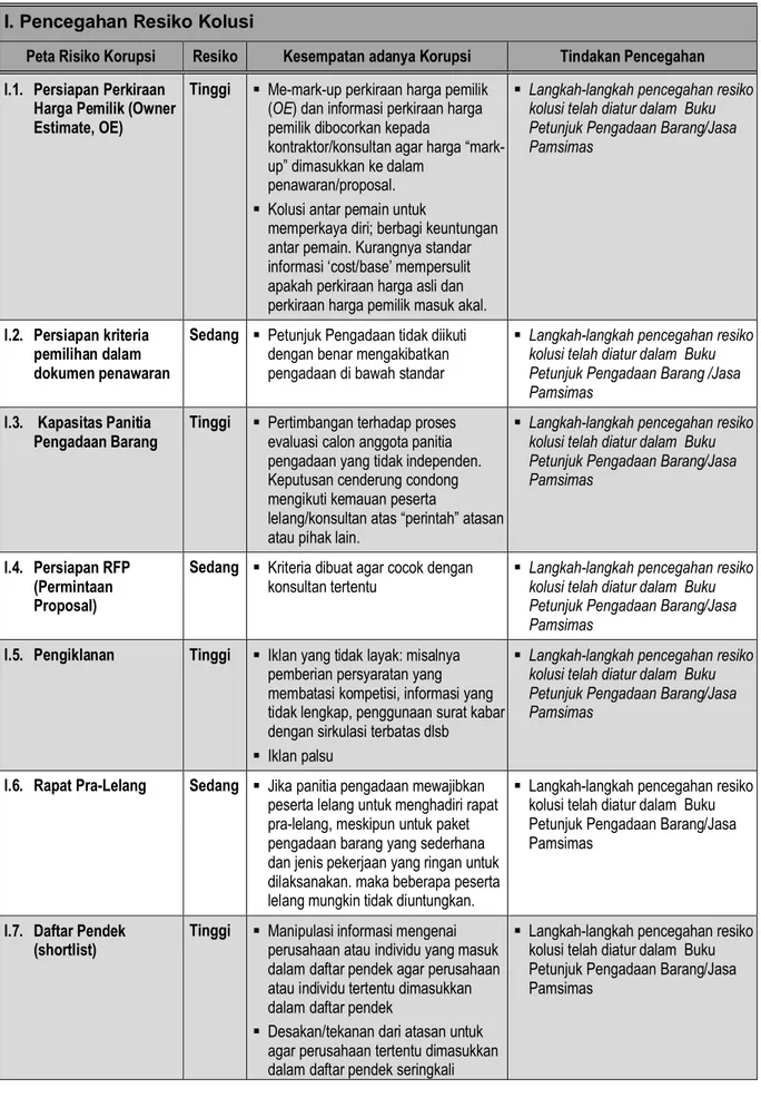 External Audit Pendanaan Program Pedoman Umum Pengelolaan Program