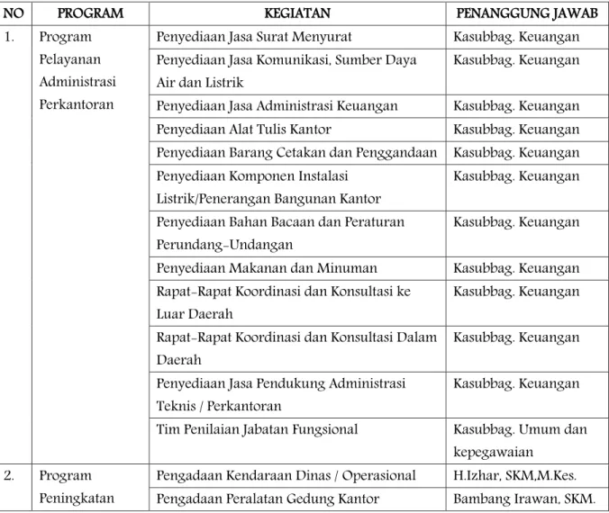 Program Dan Kegiatan Pokok - RENCANA STRATEGIS DINAS KESEHATAN KOTA ...