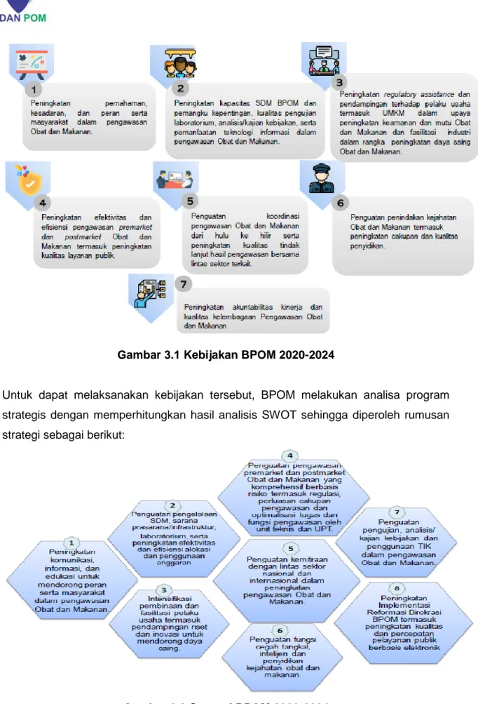 Arah Kebijakan Dan Strategi Badan POM - ARAH KEBIJAKAN, STRATEGI ...