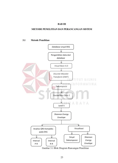 BAB III METODE PENELITIAN DAN PERANCANGAN SISTEM