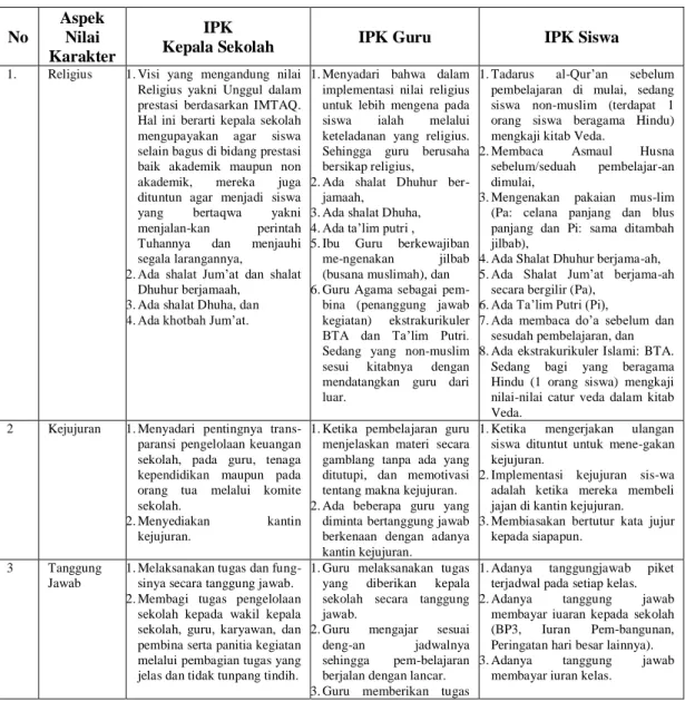 Peran Siswa - Peran Kepala Sekolah, Guru, Dan Siswa Dalam Implementasi ...