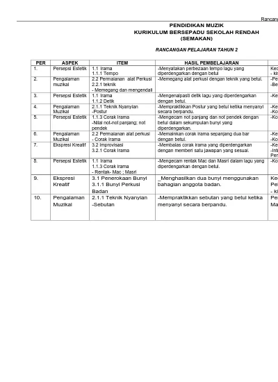PENDIDIKAN MUZIK KURIKULUM BERSEPADU SEKOLAH RENDAH (SEMAKAN)