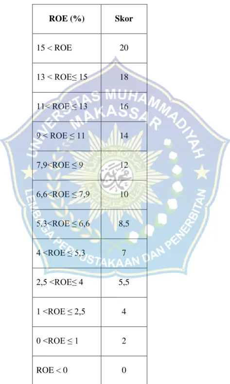 Analisis Rasio Keuangan - Analisis Laporan Keuangan