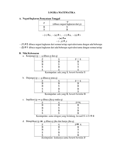 LOGIKA MATEMATIKA. A. Negasi/Ingkaran Pernyataan Tunggal ~p P (dibaca ...