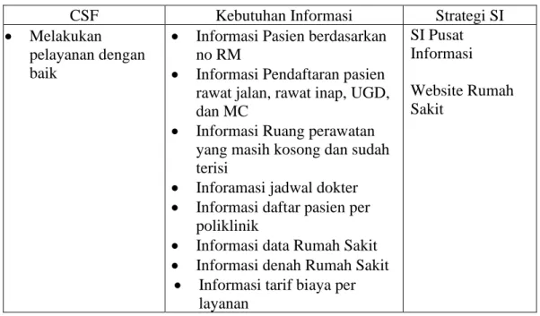 Analisis Kesenjangan Kebutuhan Informasi - Fase 2 Menentukan Target ...