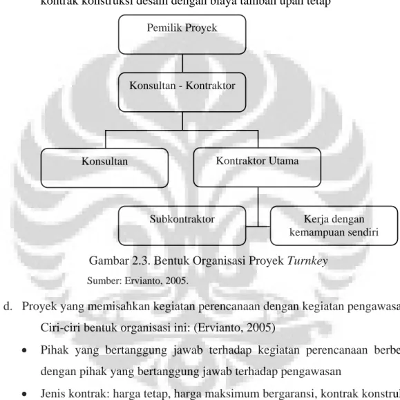 Jenis-jenis Kontrak Kerja Konstruksi - Kontrak Kerja Konstruksi