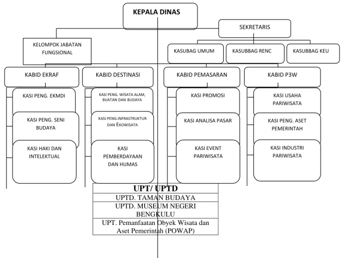 Potensi Daya Tarik Wisata - Komunikasi Pemasaran Pariwisata Pada Dinas ...