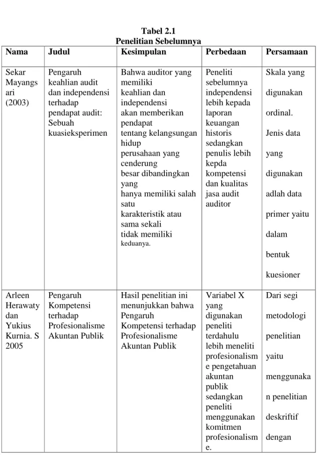 Kerangka Pemikiran - BAB II KAJIAN PUSTAKA, KERANGKA PEMIKIRAN DAN ...