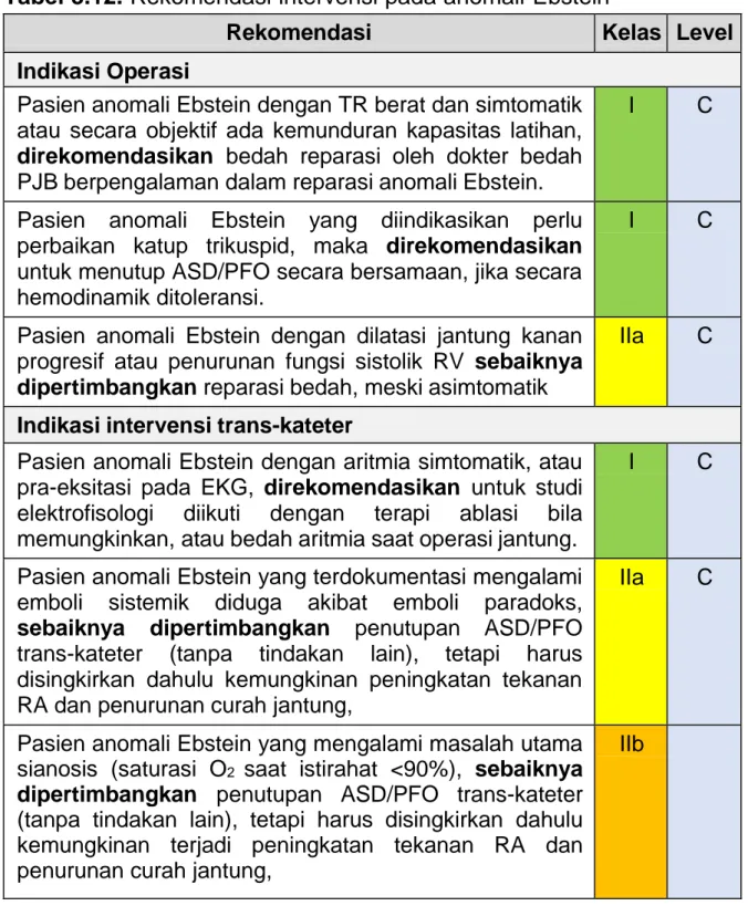 Anomali Ebstein .1 Introduksi - PANDUAN TATALAKSANA LESI SPESIFIK PJBD