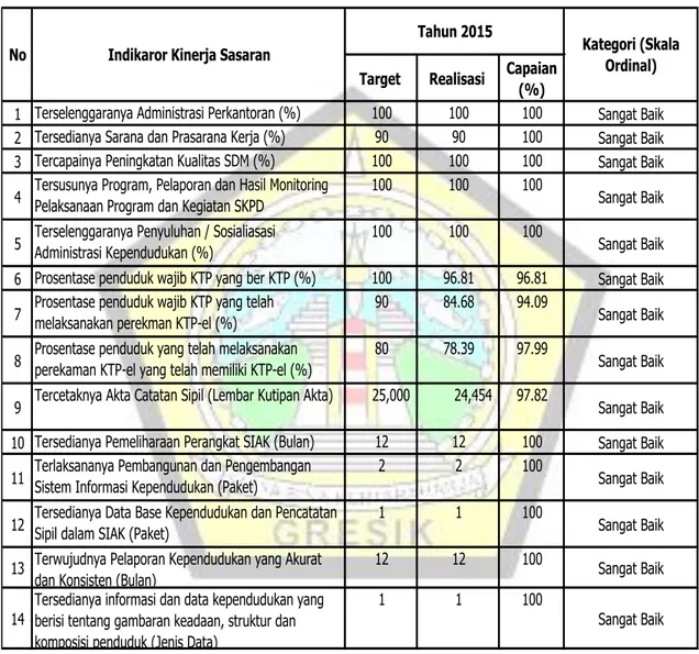 Analisis Capaian Kinerja - Sasaran 4 : Pemeliharaan, Pengembangan Dan ...