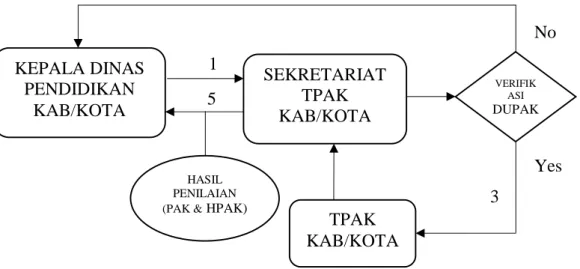 PENGANGKATAN, KENAIKAN JABATAN, PEMBEBASAN SEMENTARA, PENGANGKATAN ...