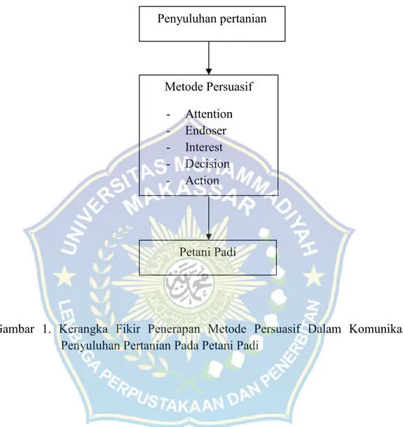 Proses Dan Bentuk Komunikasi Dalam Penyuluhan Pertanian