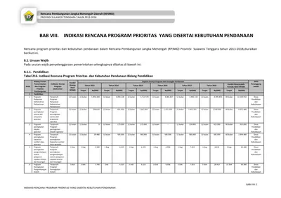 BAB VIII. INDIKASI RENCANA PROGRAM PRIORITAS YANG DISERTAI KEBUTUHAN ...