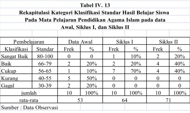 Jenis Dan Teknik Pengumpulan Data - METODE PENELITIAN